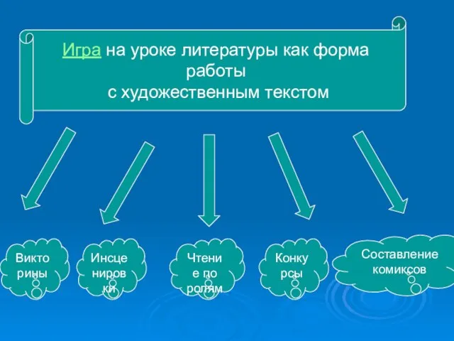 Игра на уроке литературы как форма работы с художественным текстом Викто рины