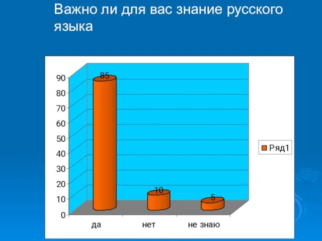 Важно ли для вас знание русского языка