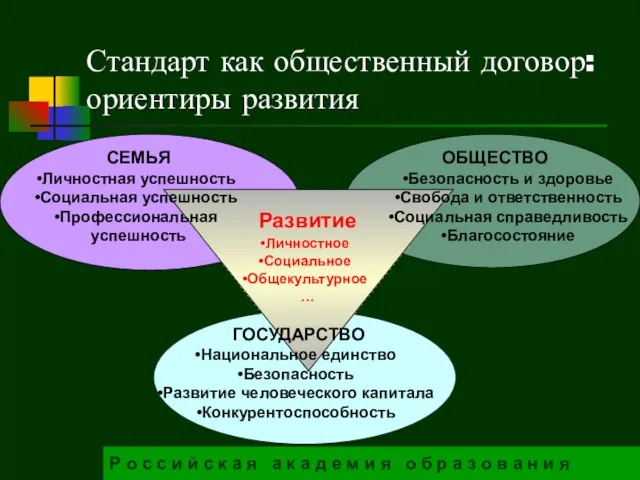 Стандарт как общественный договор: ориентиры развития Р о с с и й