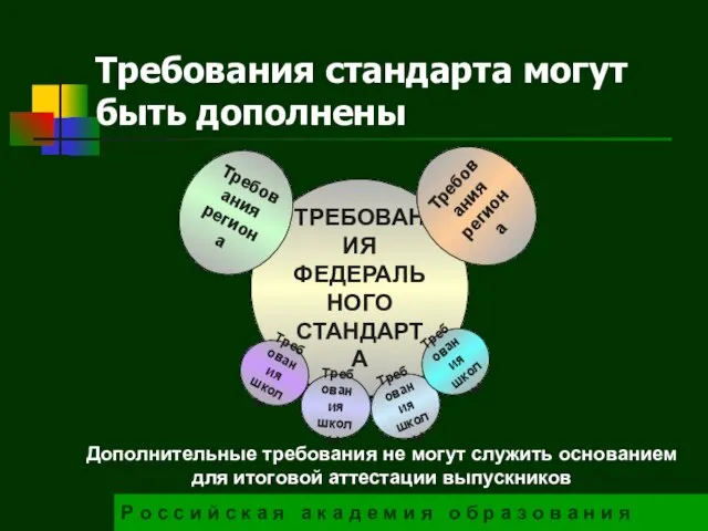 Требования стандарта могут быть дополнены Р о с с и й с