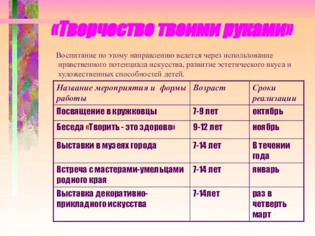 «Творчество твоими руками» Воспитание по этому направлению ведется через использование нравственного потенциала