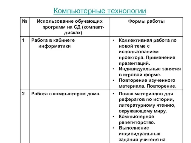 Компьютерные технологии