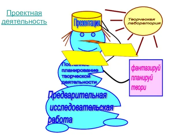 Проектная деятельность