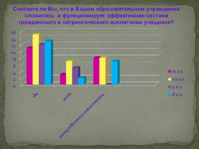 Считаете ли Вы, что в Вашем образовательном учреждении сложилась и функционирует эффективная