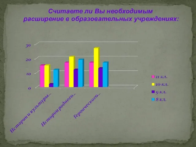 Считаете ли Вы необходимым расширение в образовательных учреждениях: