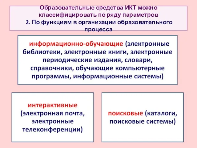 Образовательные средства ИКТ можно классифицировать по ряду параметров 2. По функциям в организации образовательного процесса