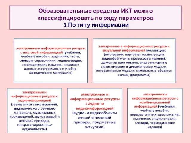 Образовательные средства ИКТ можно классифицировать по ряду параметров 3.По типу информации