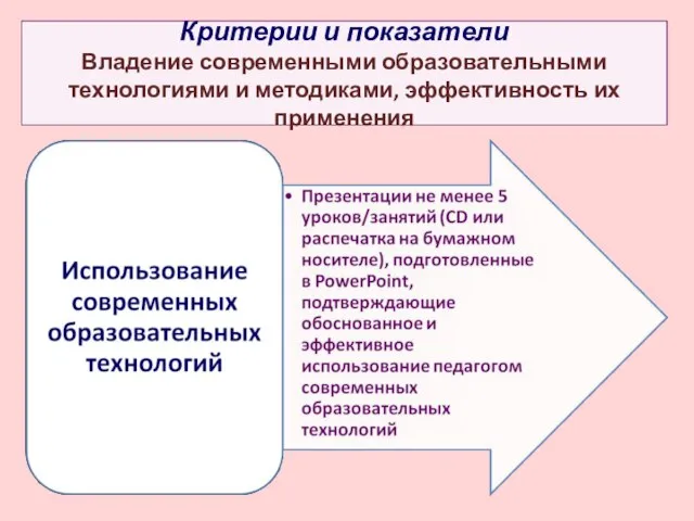 Критерии и показатели Владение современными образовательными технологиями и методиками, эффективность их применения