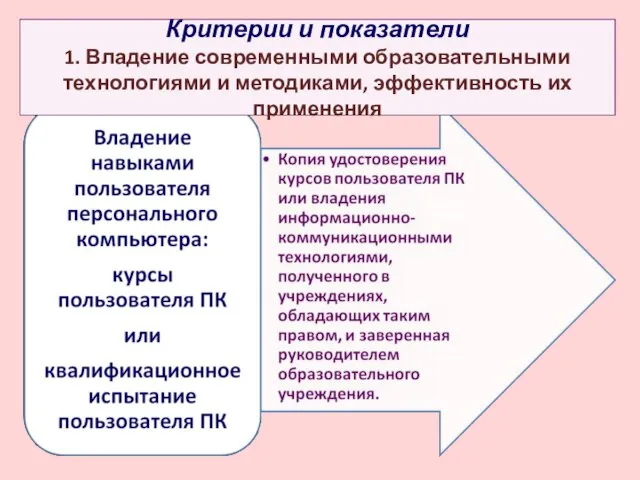 Критерии и показатели 1. Владение современными образовательными технологиями и методиками, эффективность их применения