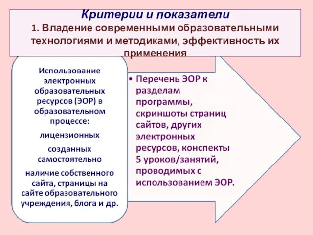 Критерии и показатели 1. Владение современными образовательными технологиями и методиками, эффективность их применения