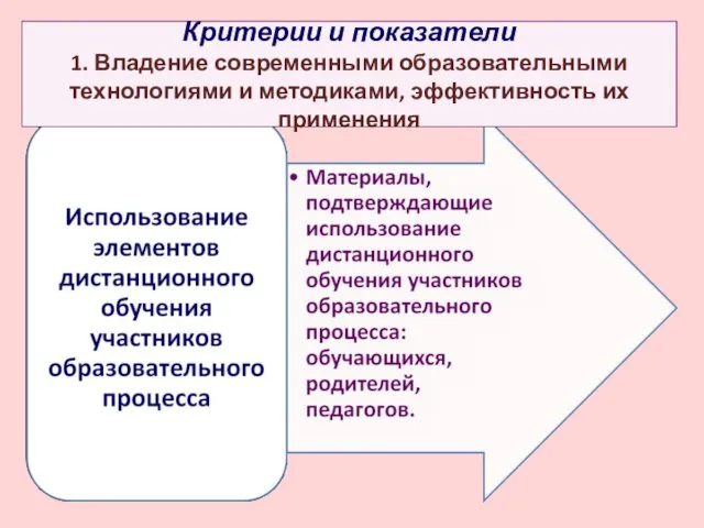 Критерии и показатели 1. Владение современными образовательными технологиями и методиками, эффективность их применения