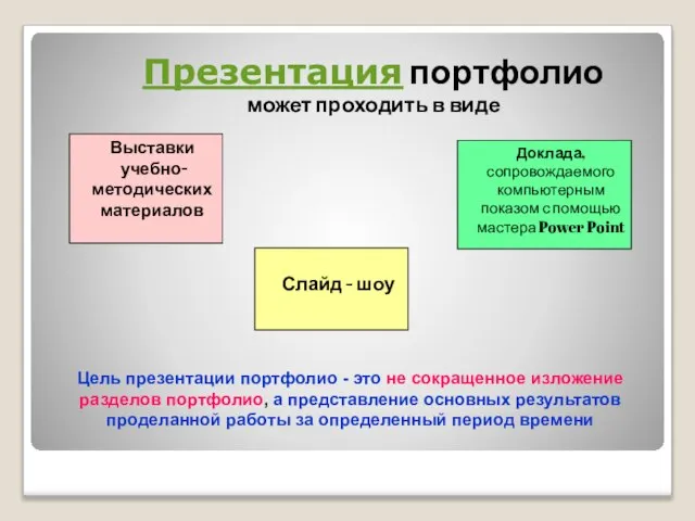 Презентация портфолио может проходить в виде Выставки учебно- методических материалов Слайд -