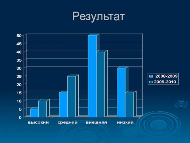 Результат