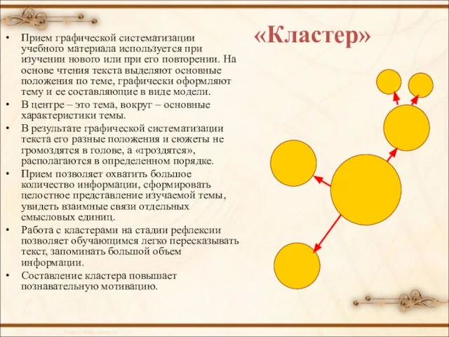 «Кластер» Прием графической систематизации учебного материала используется при изучении нового или при