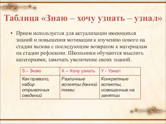 Таблица «Знаю – хочу узнать – узнал» Прием используется для актуализации имеющихся