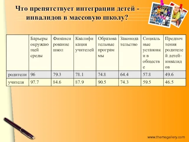 Что препятствует интеграции детей -инвалидов в массовую школу?