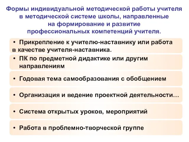 Формы индивидуальной методической работы учителя в методической системе школы, направленные на формирование