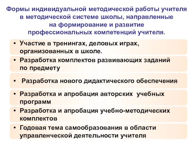 Формы индивидуальной методической работы учителя в методической системе школы, направленные на формирование