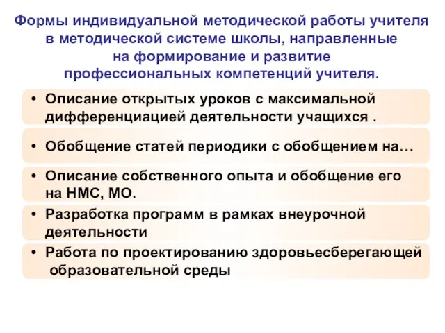 Формы индивидуальной методической работы учителя в методической системе школы, направленные на формирование