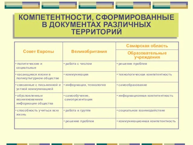 КОМПЕТЕНТНОСТИ, СФОРМИРОВАННЫЕ В ДОКУМЕНТАХ РАЗЛИЧНЫХ ТЕРРИТОРИЙ