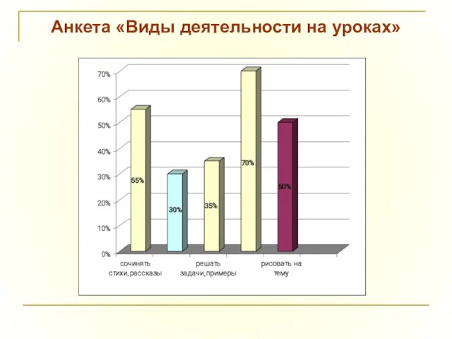 Анкета «Виды деятельности на уроках»