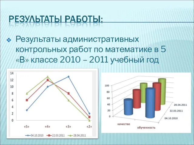 Результаты административных контрольных работ по математике в 5 «В» классе 2010 – 2011 учебный год