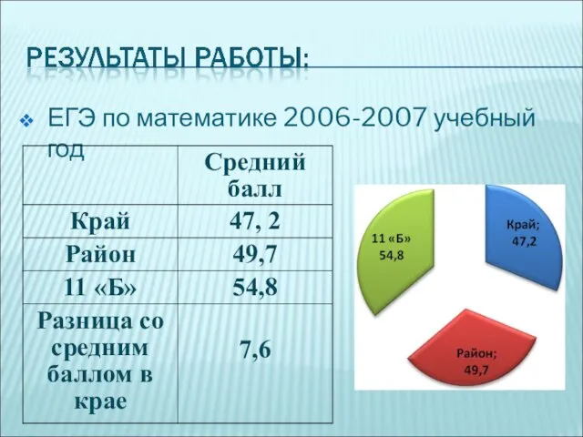 ЕГЭ по математике 2006-2007 учебный год