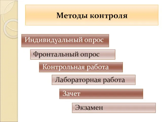 Методы контроля Индивидуальный опрос Фронтальный опрос Контрольная работа Зачет Лабораторная работа Экзамен