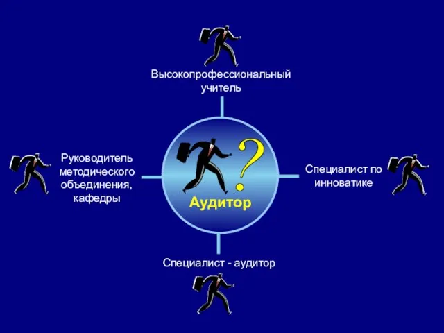 Аудитор Высокопрофессиональный учитель ? Специалист - аудитор Руководитель методического объединения, кафедры Специалист по инноватике