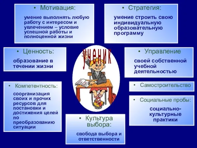 Мотивация: умение выполнять любую работу с интересом и увлечением – условие успешной