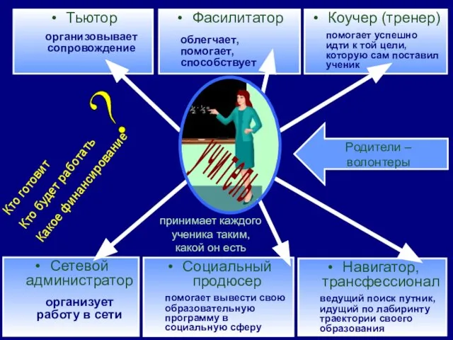 у ч и т е л ь принимает каждого ученика таким, какой