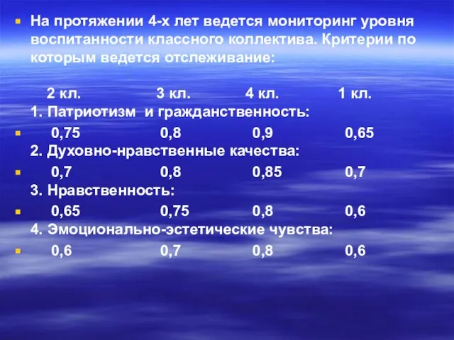 На протяжении 4-х лет ведется мониторинг уровня воспитанности классного коллектива. Критерии по