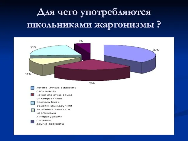 Для чего употребляются школьниками жаргонизмы ?