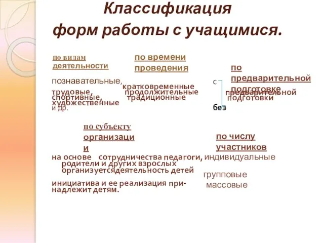 групповые Классификация форм работы с учащимися. по видам деятельности познавательные, кратковременные трудовые,