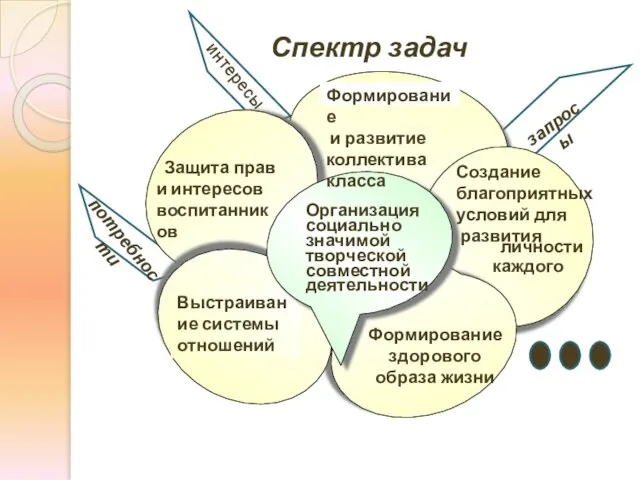 Спектр задач