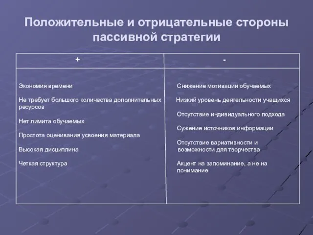 Положительные и отрицательные стороны пассивной стратегии + - Экономия времени Снижение мотивации