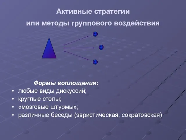 Активные стратегии или методы группового воздействия Формы воплощения: любые виды дискуссий; круглые