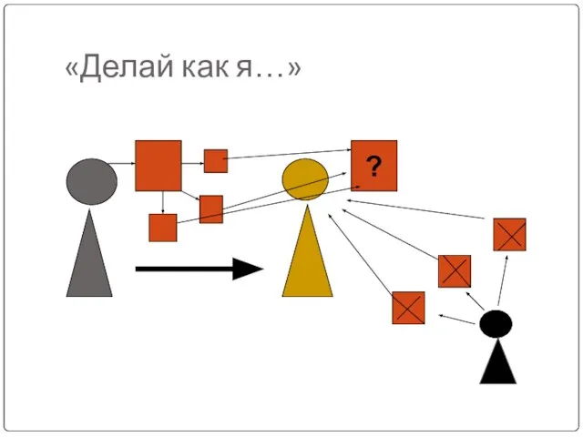 «Делай как я…» ?