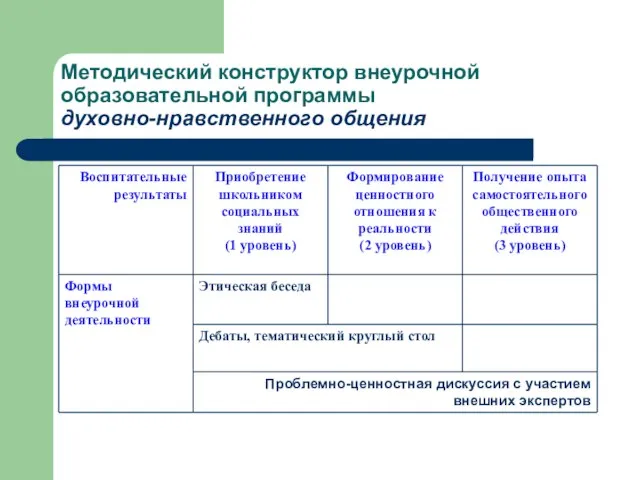 Методический конструктор внеурочной образовательной программы духовно-нравственного общения