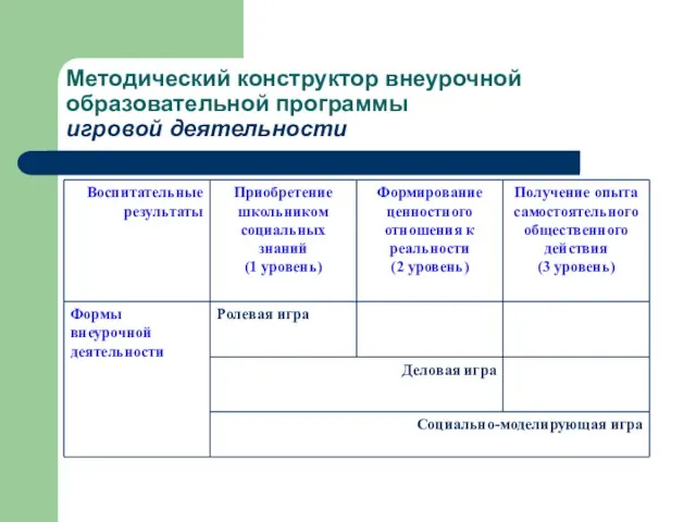 Методический конструктор внеурочной образовательной программы игровой деятельности