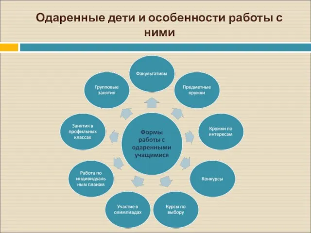 Одаренные дети и особенности работы с ними