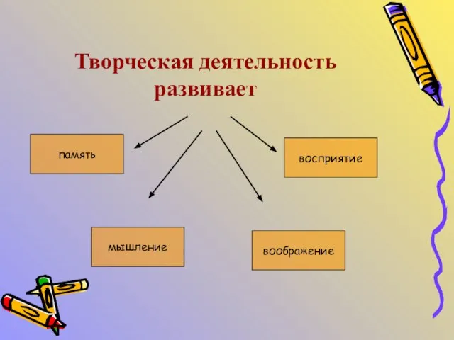 Творческая деятельность развивает память восприятие воображение мышление