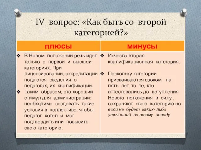 IV вопрос: «Как быть со второй категорией?»