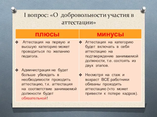 I вопрос: «О добровольности участия в аттестации»