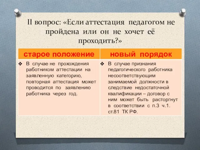 II вопрос: «Если аттестация педагогом не пройдена или он не хочет её проходить?»