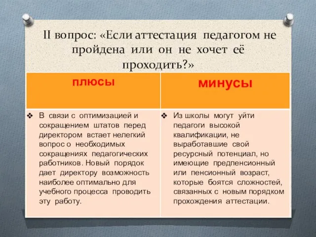 II вопрос: «Если аттестация педагогом не пройдена или он не хочет её проходить?»