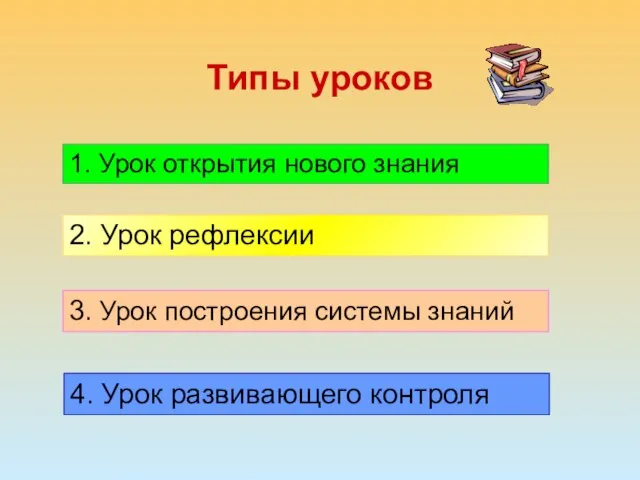 Типы уроков 1. Урок открытия нового знания 2. Урок рефлексии 3. Урок