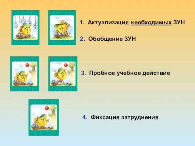 1. Актуализация необходимых ЗУН 3. Пробное учебное действие 4. Фиксация затруднения 2. Обобщение ЗУН