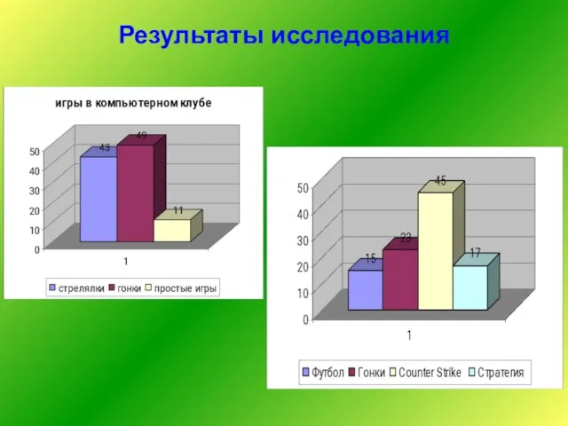 Результаты исследования