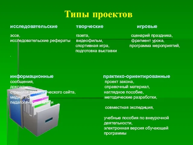 Типы проектов исследовательские творческие игровые эссе, газета, сценарий праздника, исследовательские рефераты видеофильм,